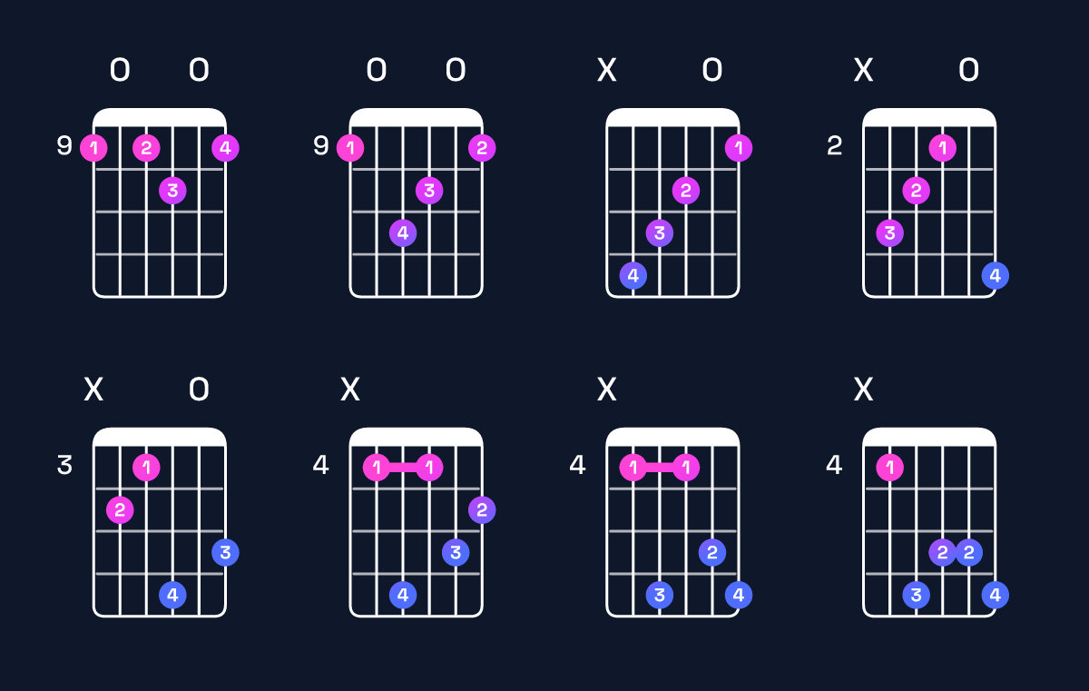 Chord chart for C♯ augmented 7th Guitar Chord: Notes, Intervals, Inversions & Shapes | Guitar Wiz