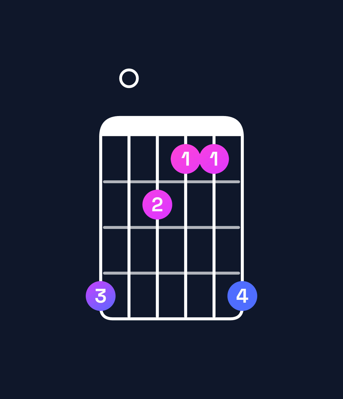 Chord chart for How to play C♯ augmented chord on guitar — Shape 907669 | Guitar Wiz