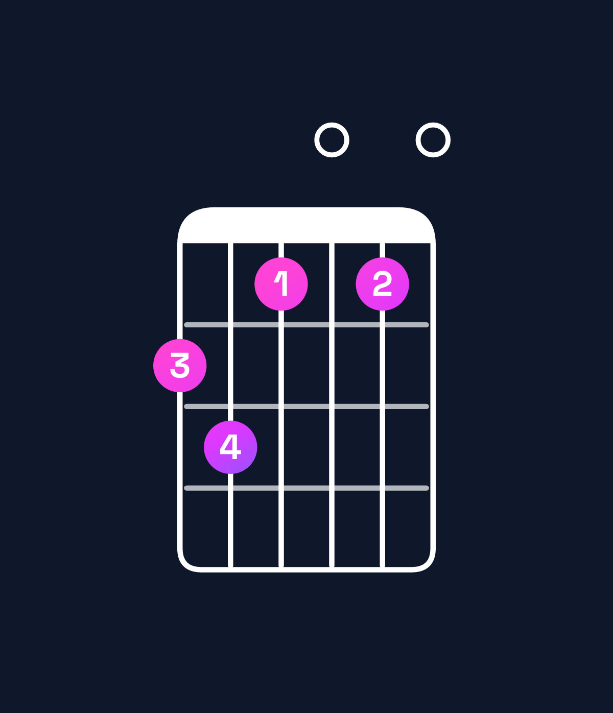 Chord chart for How to play C♯ diminished 7th chord on guitar — Shape 9a8080 | Guitar Wiz