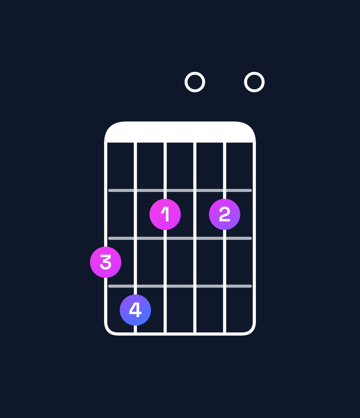 Chord chart for How to play C♯ diminished / G (2nd inversion) chord on guitar — Shape 342020 | Guitar Wiz