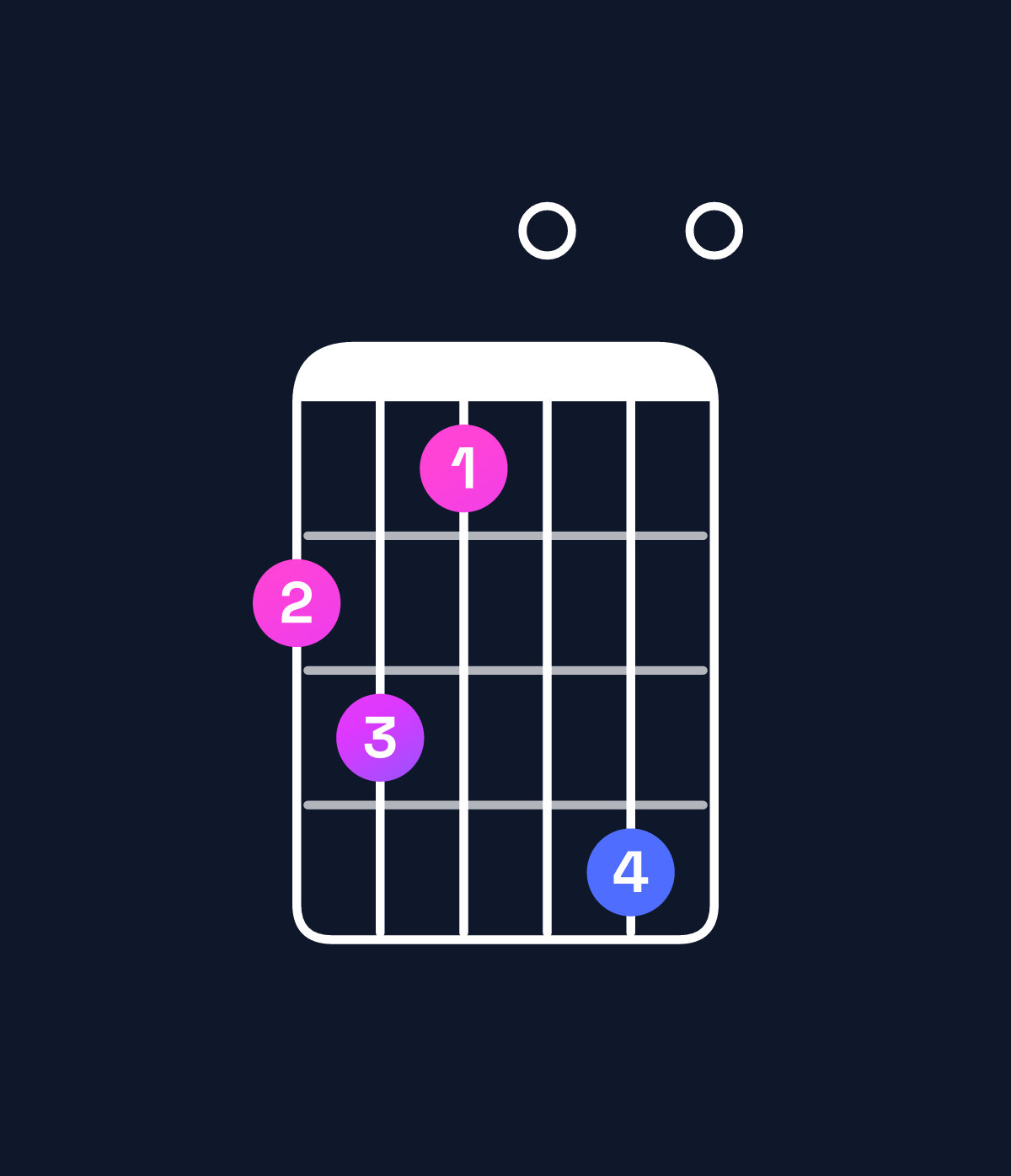 Chord chart for How to play C♯ diminished / G (2nd inversion) chord on guitar — Shape 342050 | Guitar Wiz
