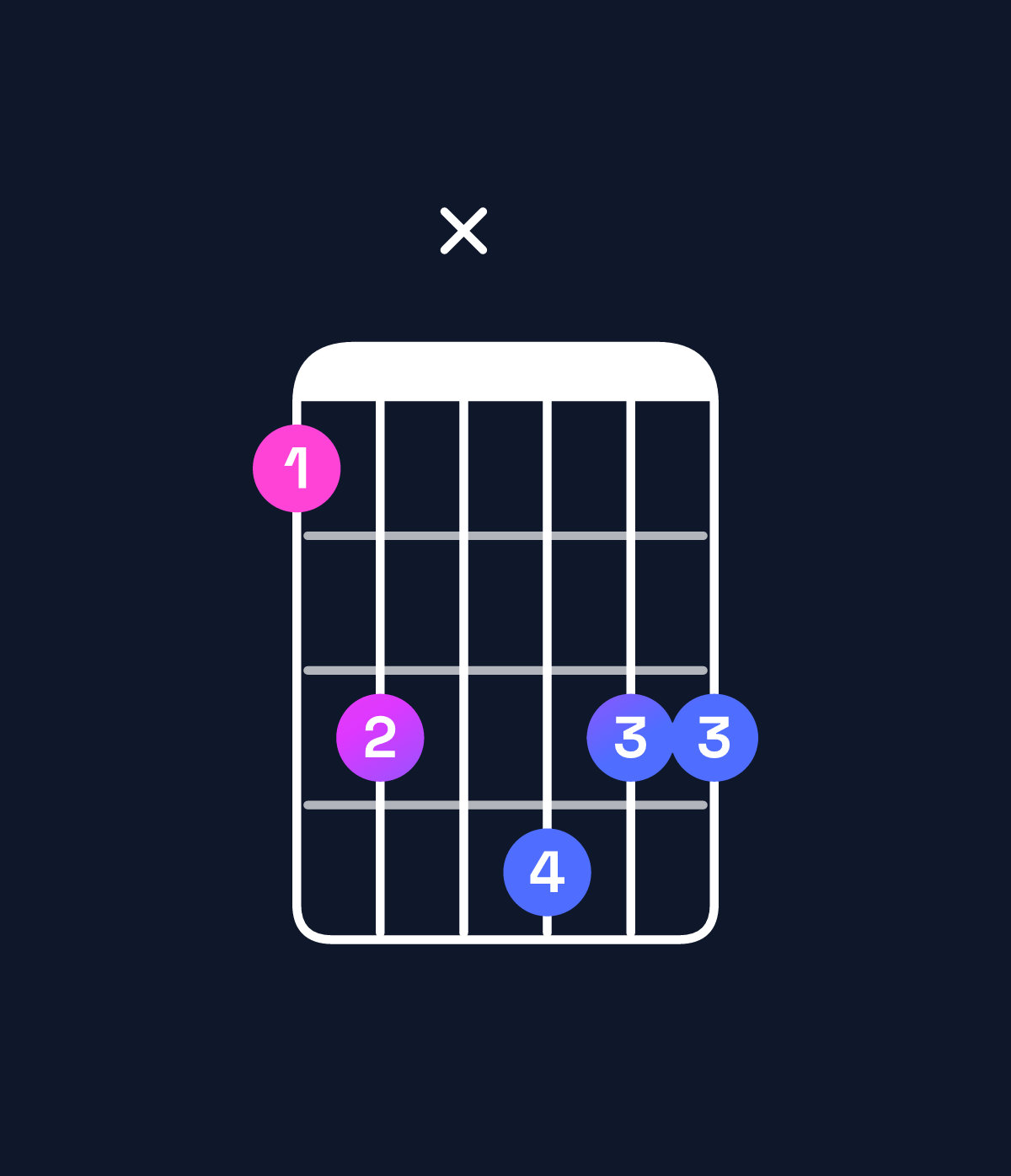 Chord chart for How to play C♯ dominant 7th add 11 / B (3rd inversion) chord on guitar — Shape 79xa99 | Guitar Wiz