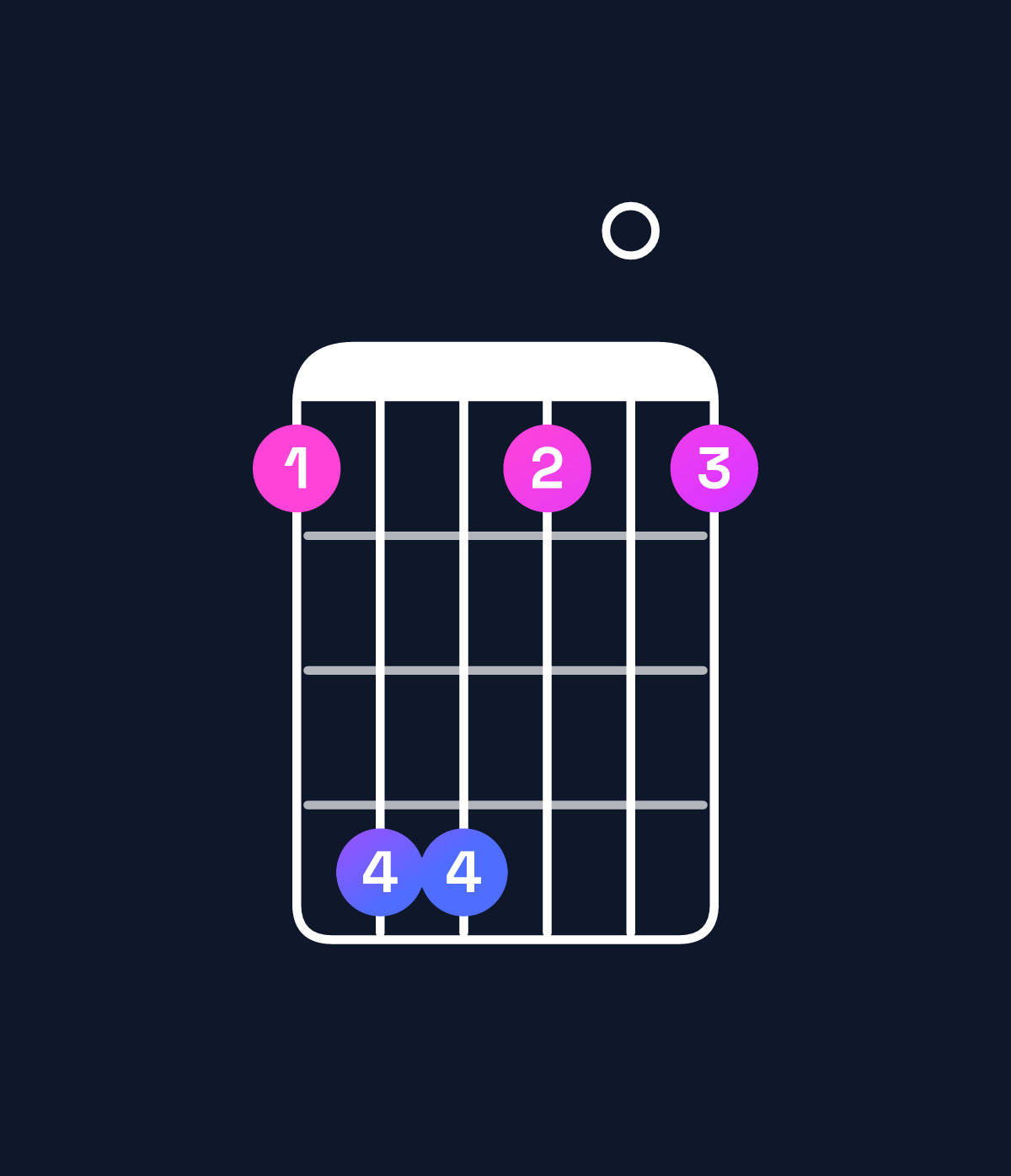 Chord chart for How to play C♯ dominant 7th add 11 / E♯ (1st inversion) chord on guitar — Shape 144101 | Guitar Wiz