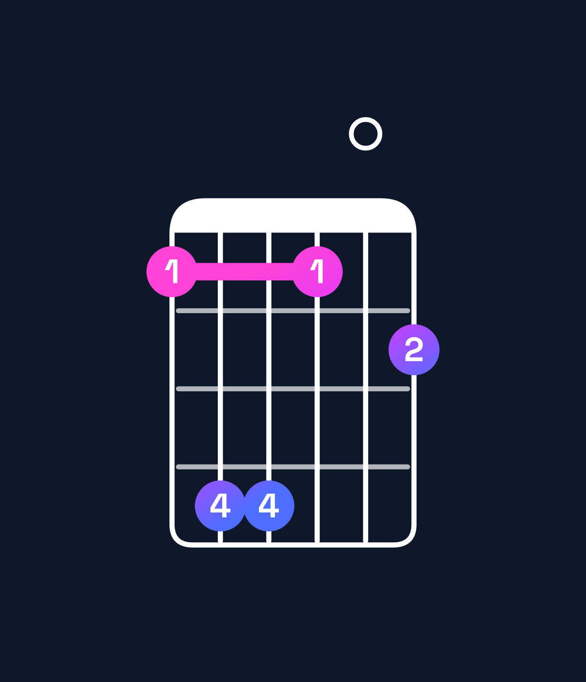 Chord chart for How to play C♯ dominant 7th add 11 / E♯ (1st inversion) chord on guitar — Shape 144102 | Guitar Wiz