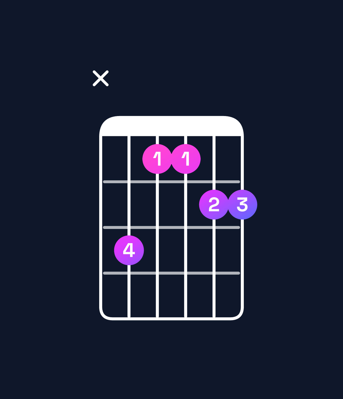 Chord chart for How to play C♯ dominant 7th add 11 / E♯ (1st inversion) chord on guitar — Shape x86677 | Guitar Wiz