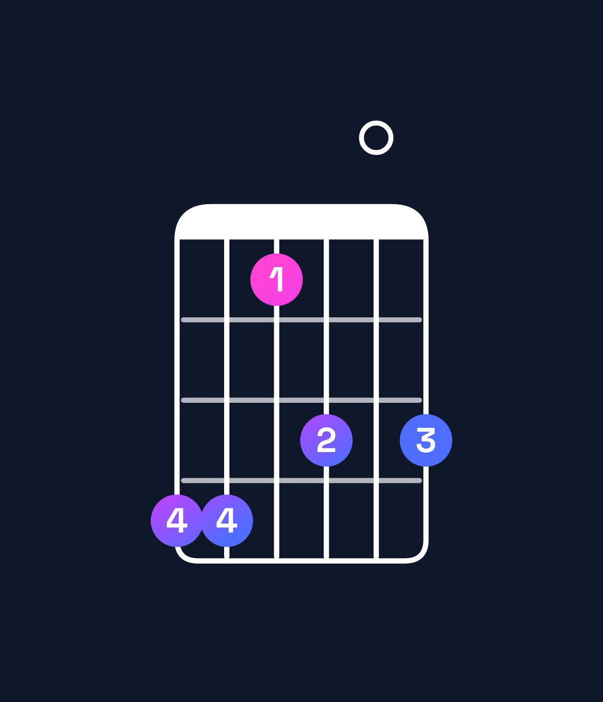 Chord chart for How to play C♯ dominant 7th add 11 / F♯ (4th inversion) chord on guitar — Shape eebd0d | Guitar Wiz