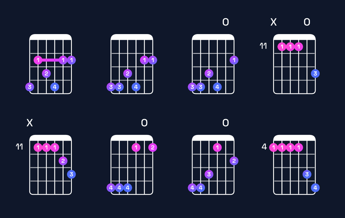 Chord chart for C♯ dominant 7th add 11 / G♯ (2nd inversion) Guitar Chord: Notes, Shapes & Bass Note | Guitar Wiz