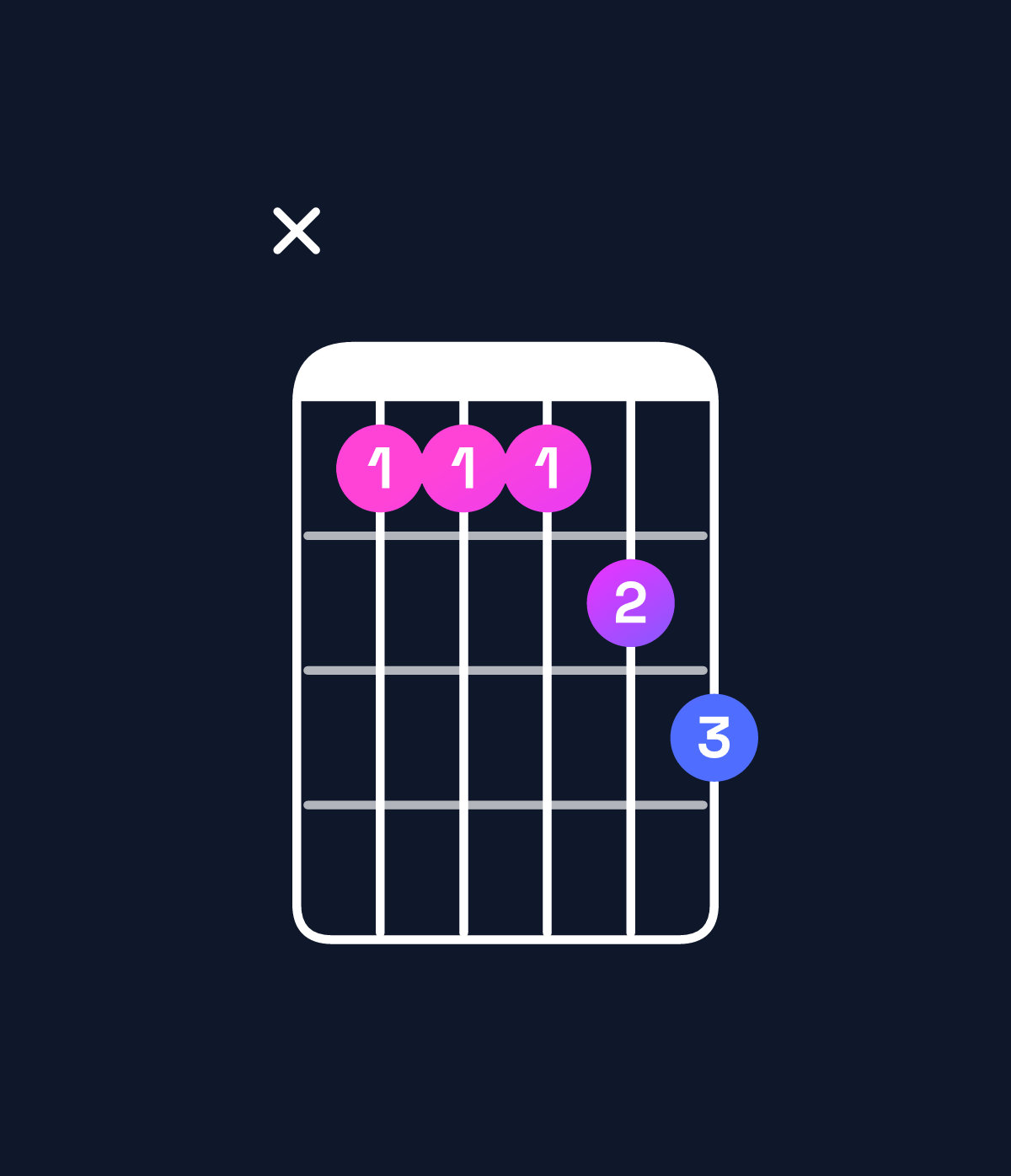 Chord chart for How to play C♯ dominant 7th add 11 / G♯ (2nd inversion) chord on guitar — Shape xbbbcd | Guitar Wiz