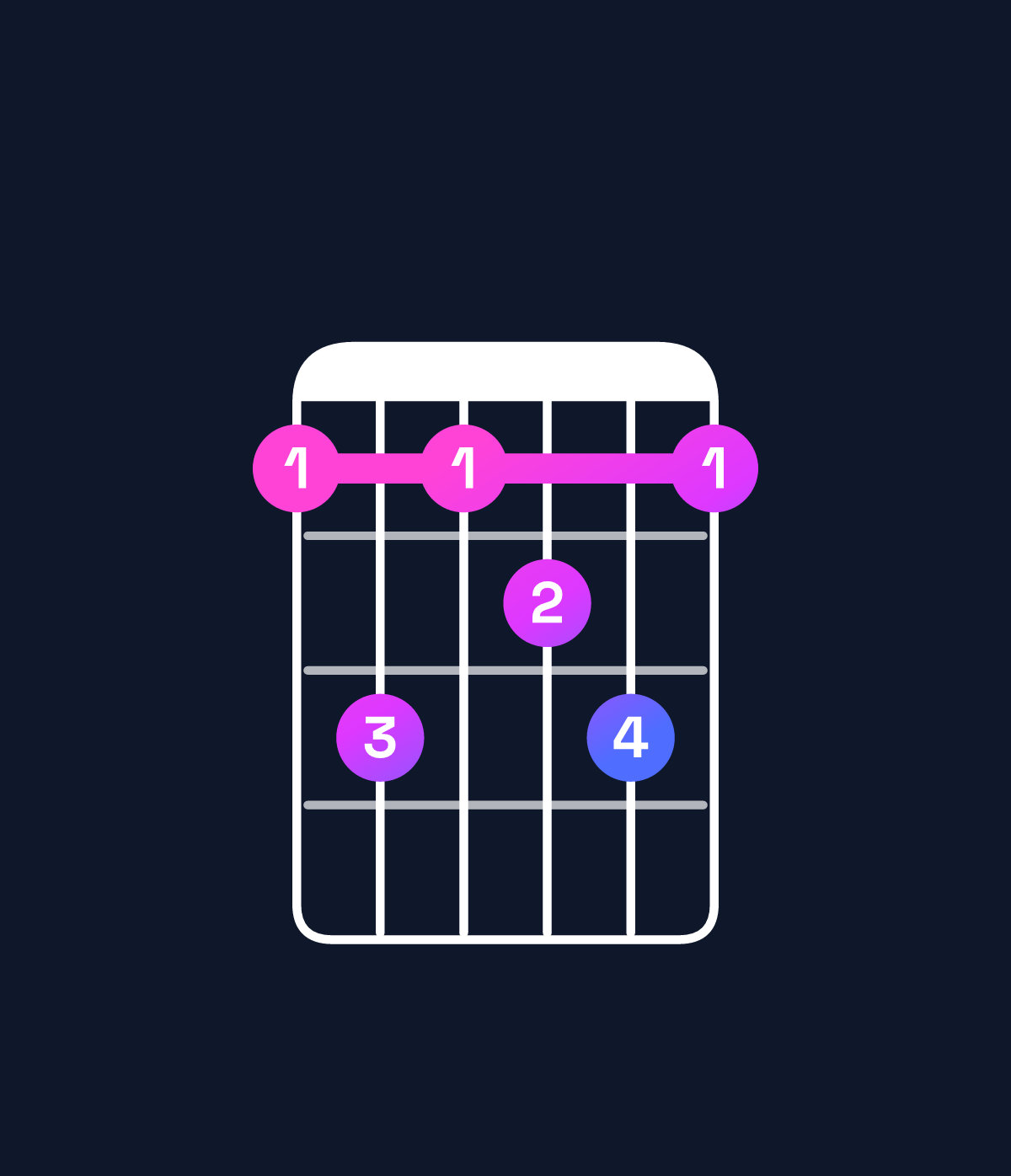 Chord chart for How to play C♯ dominant 7th add 13 chord on guitar — Shape 9b9ab9 | Guitar Wiz
