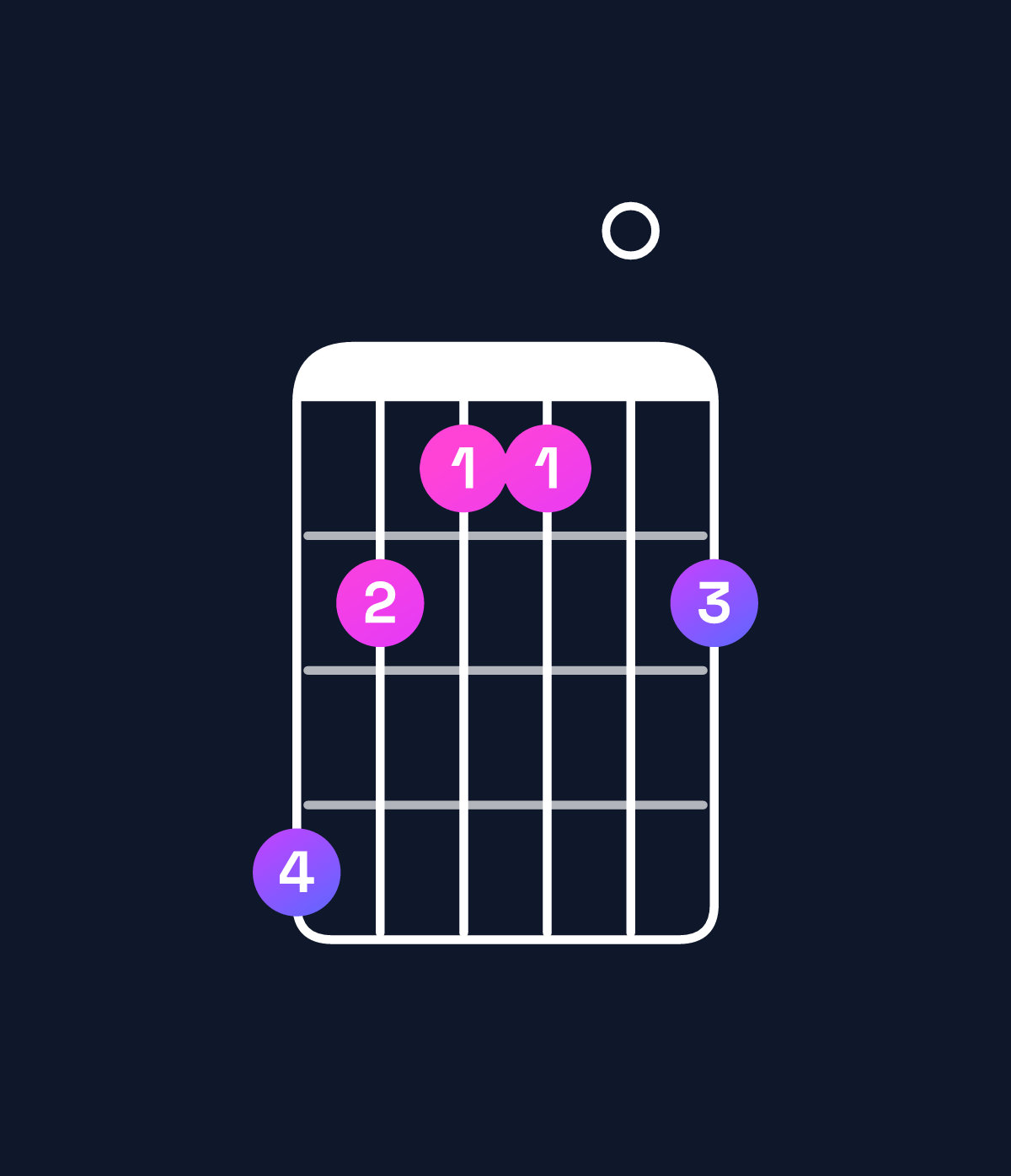Chord chart for How to play C♯ dominant 7th add 13 / A♯ (4th inversion) chord on guitar — Shape 643304 | Guitar Wiz
