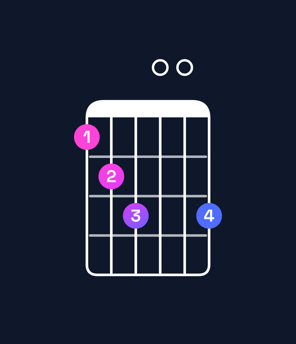 Chord chart for How to play C♯ dominant 7th flat 5 / B (3rd inversion) chord on guitar — Shape 789009 | Guitar Wiz