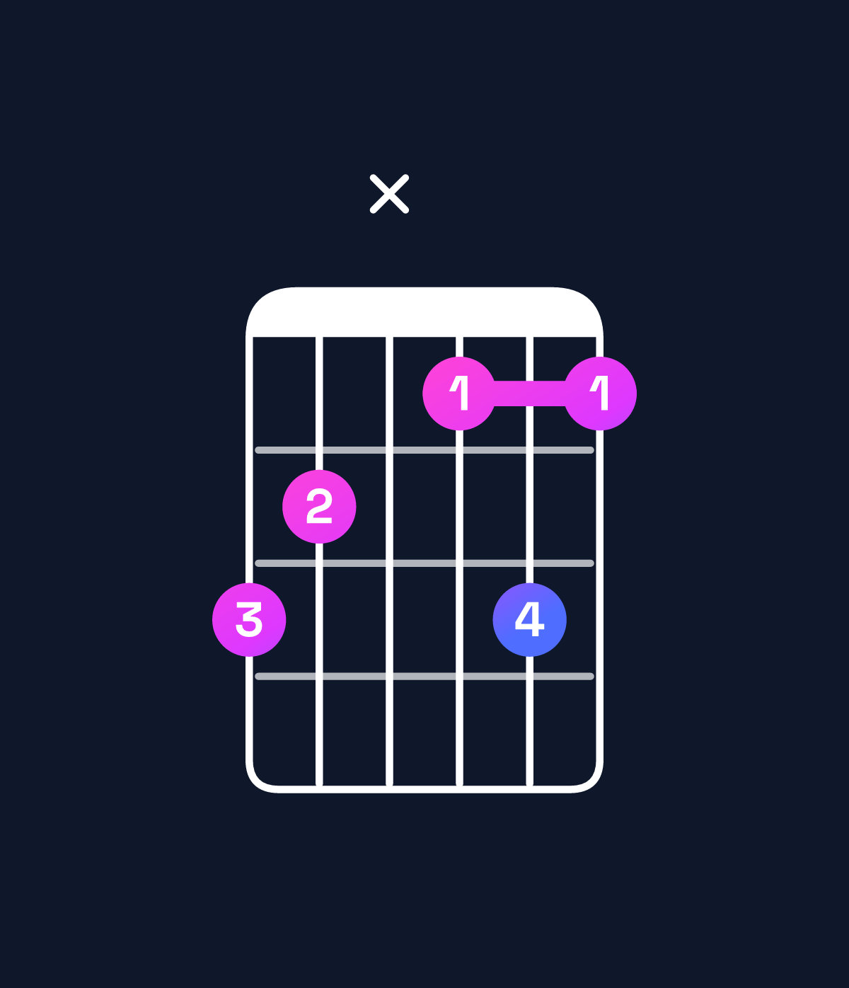Chord chart for How to play C♯ dominant 7th flat 9th chord on guitar — Shape 98x797 | Guitar Wiz