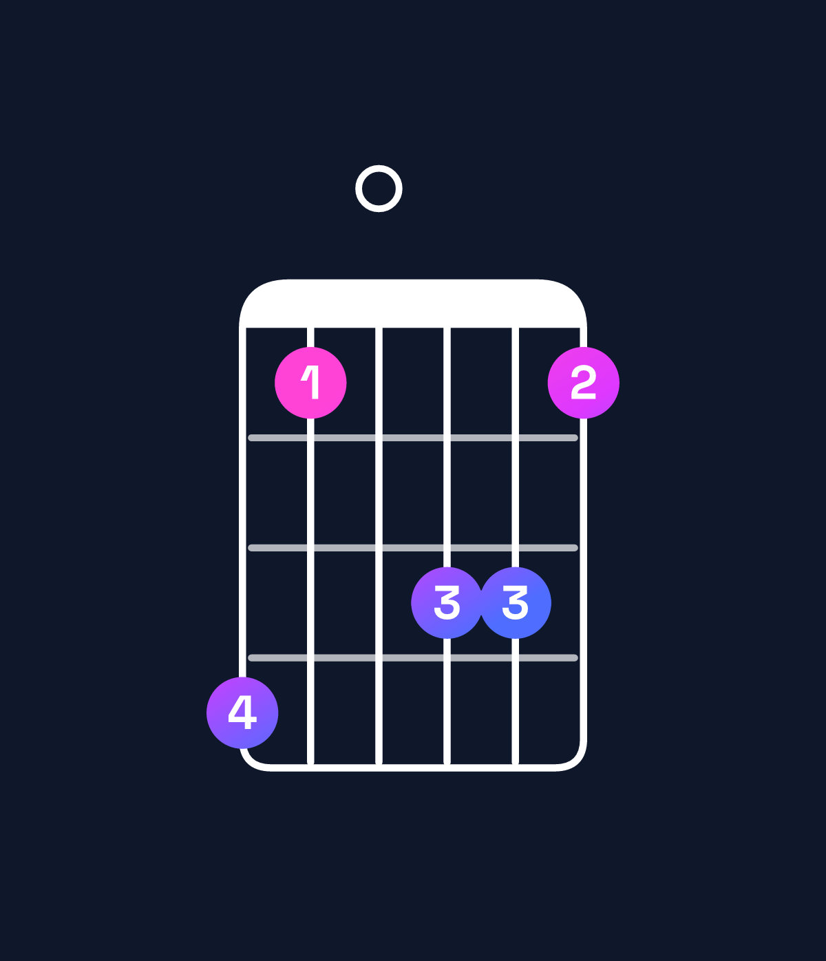 Chord chart for How to play C♯ dominant 7th flat 9th / B (3rd inversion) chord on guitar — Shape 740664 | Guitar Wiz