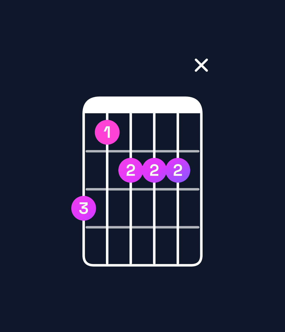 Chord chart for How to play C♯ dominant 7th flat 9th / B (3rd inversion) chord on guitar — Shape 75666x | Guitar Wiz
