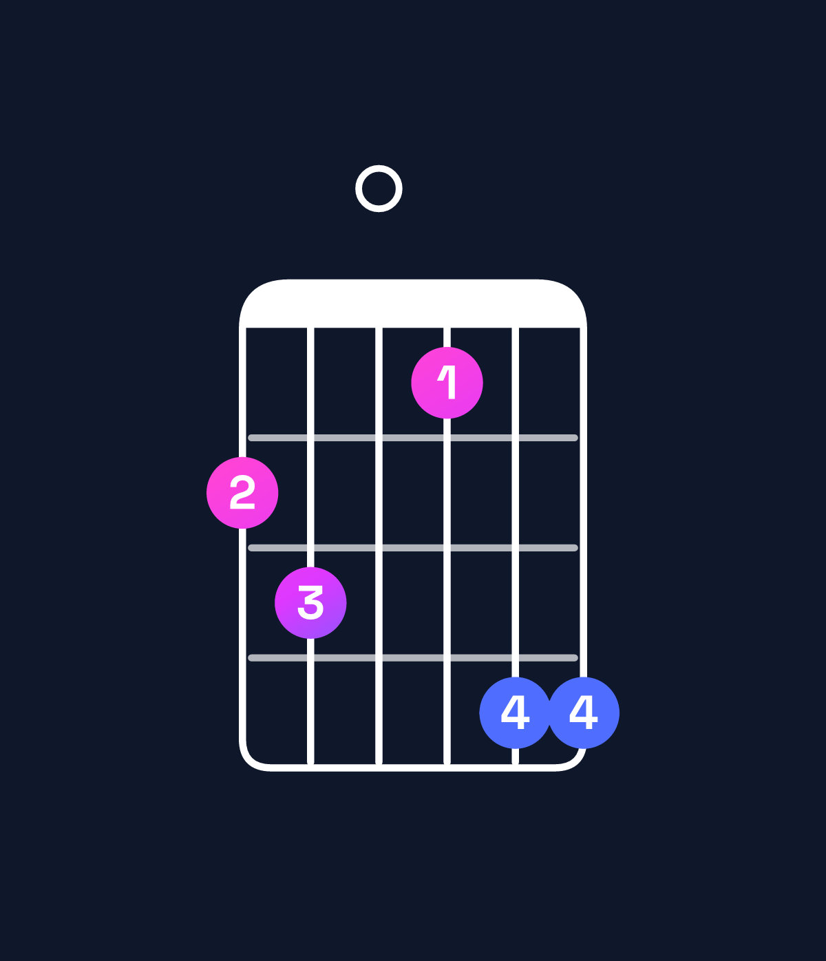 Chord chart for How to play C♯ dominant 7th flat 9th / B (3rd inversion) chord on guitar — Shape 780699 | Guitar Wiz