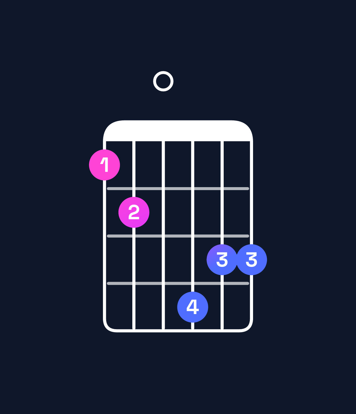 Chord chart for How to play C♯ dominant 7th flat 9th / B (3rd inversion) chord on guitar — Shape 780a99 | Guitar Wiz