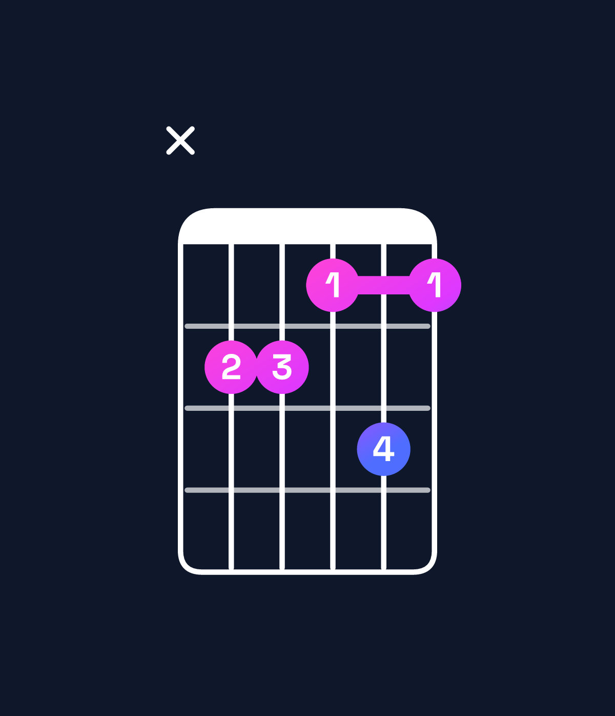 Chord chart for How to play C♯ dominant 7th flat 9th / G♯ (2nd inversion) chord on guitar — Shape xbbaca | Guitar Wiz