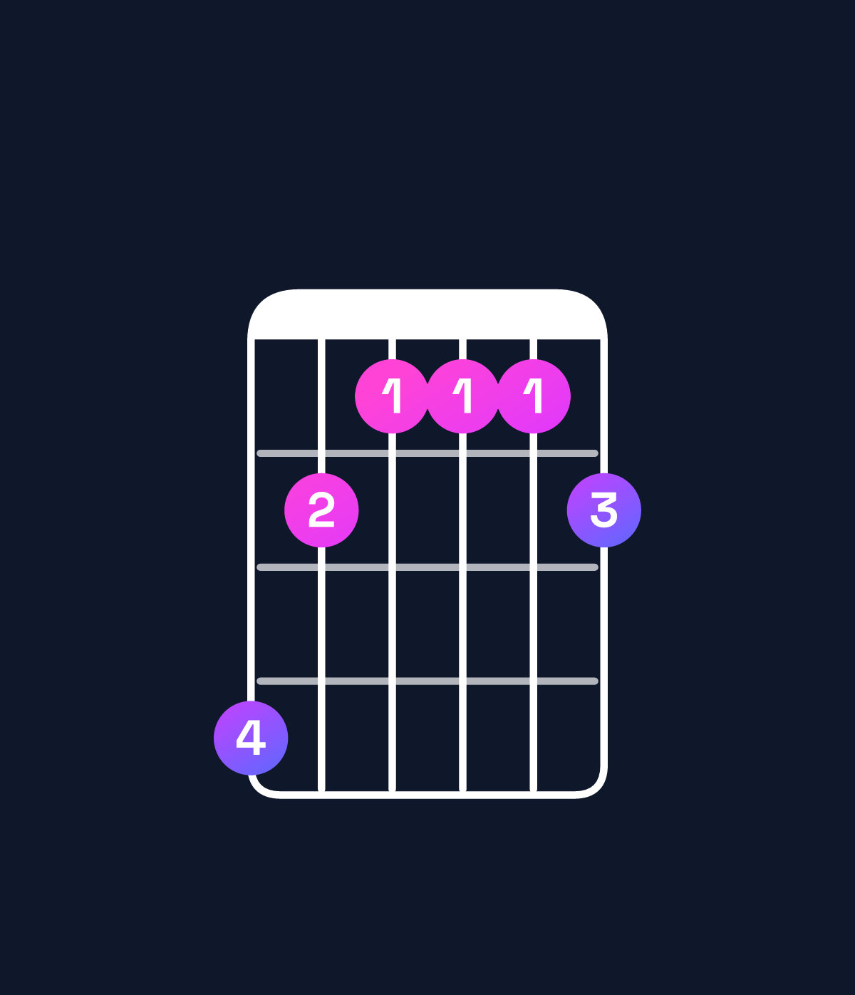Chord chart for How to play C♯ dominant 7th sharp 9th chord on guitar — Shape 976667 | Guitar Wiz