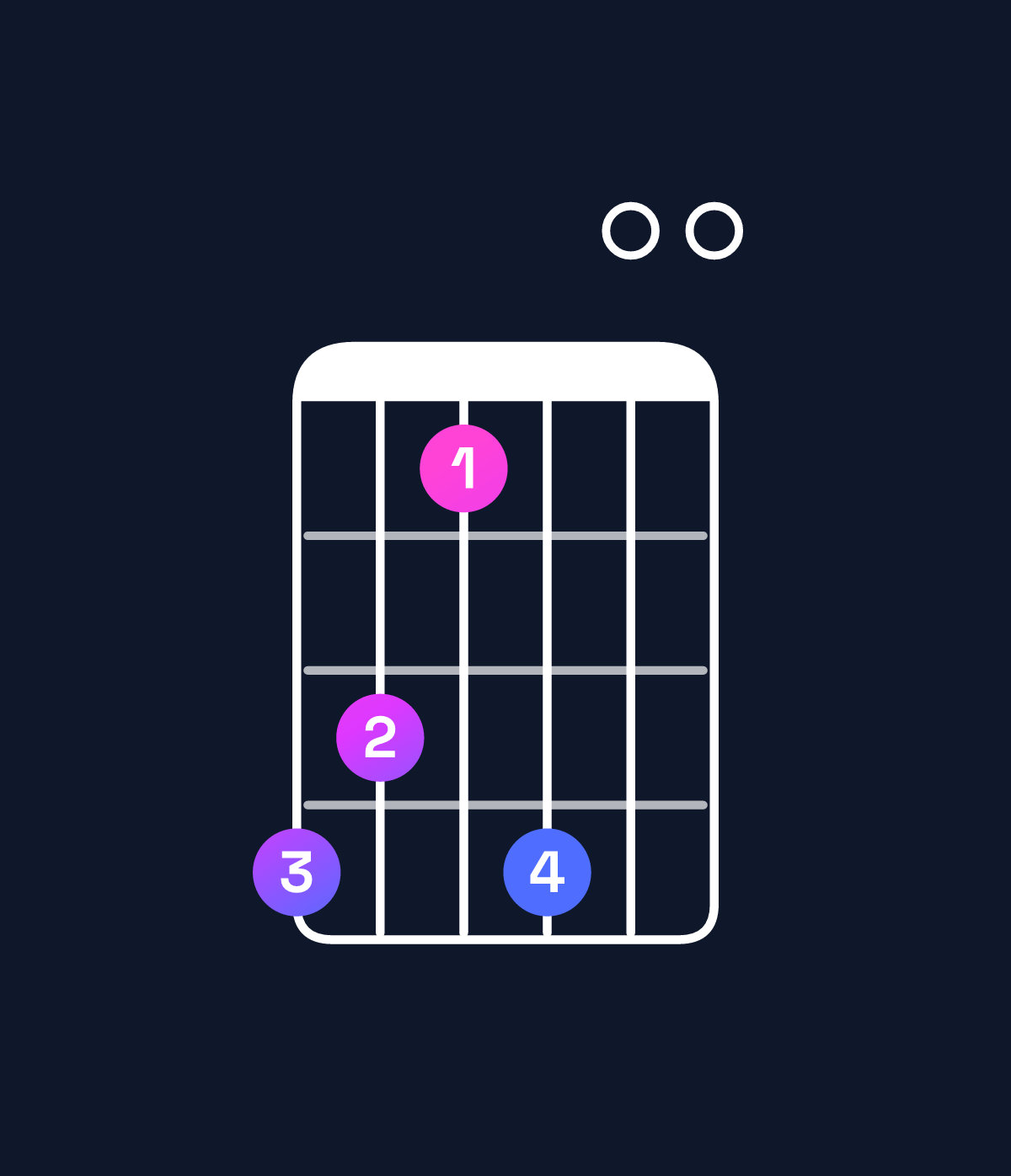 Chord chart for How to play C♯ dominant 7th sharp 9th chord on guitar — Shape 986900 | Guitar Wiz