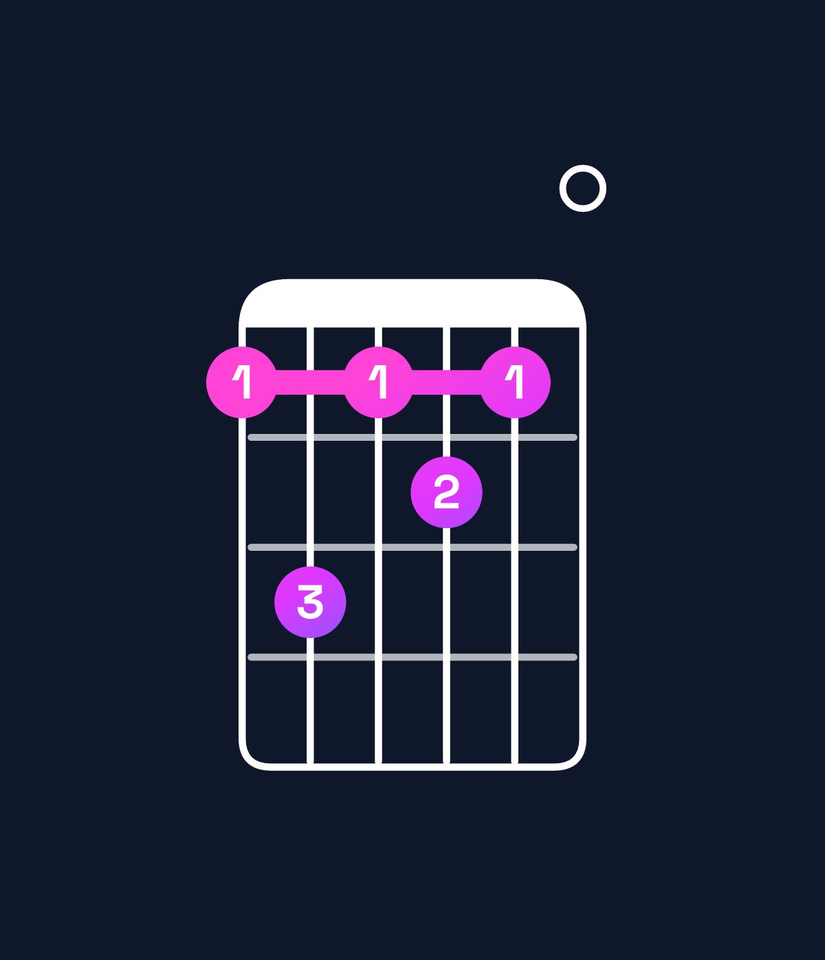 Chord chart for How to play C♯ dominant 7th sharp 9th chord on guitar — Shape 9b9a90 | Guitar Wiz