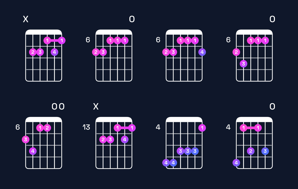 Chord chart for C♯ dominant 7th sharp 9th / B (3rd inversion) Guitar Chord: Notes, Shapes & Bass Note | Guitar Wiz