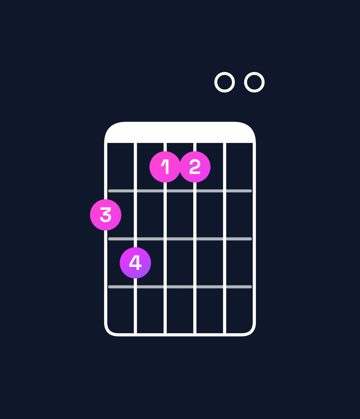 Chord chart for How to play C♯ dominant 7th sharp 9th / B (3rd inversion) chord on guitar — Shape 786600 | Guitar Wiz
