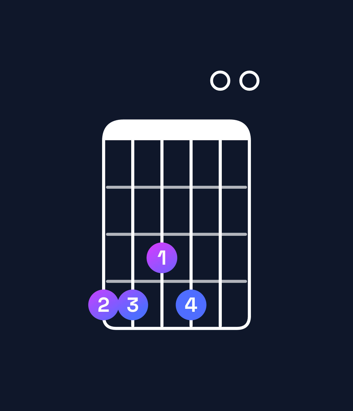 Chord chart for How to play C♯ dominant 7th sharp 9th / G♯ (2nd inversion) chord on guitar — Shape 443400 | Guitar Wiz