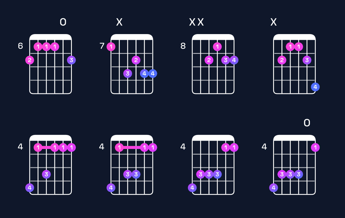 Chord chart for C♯ dominant 7th suspended 2nd / B (3rd inversion) Guitar Chord: Notes, Shapes & Bass Note | Guitar Wiz