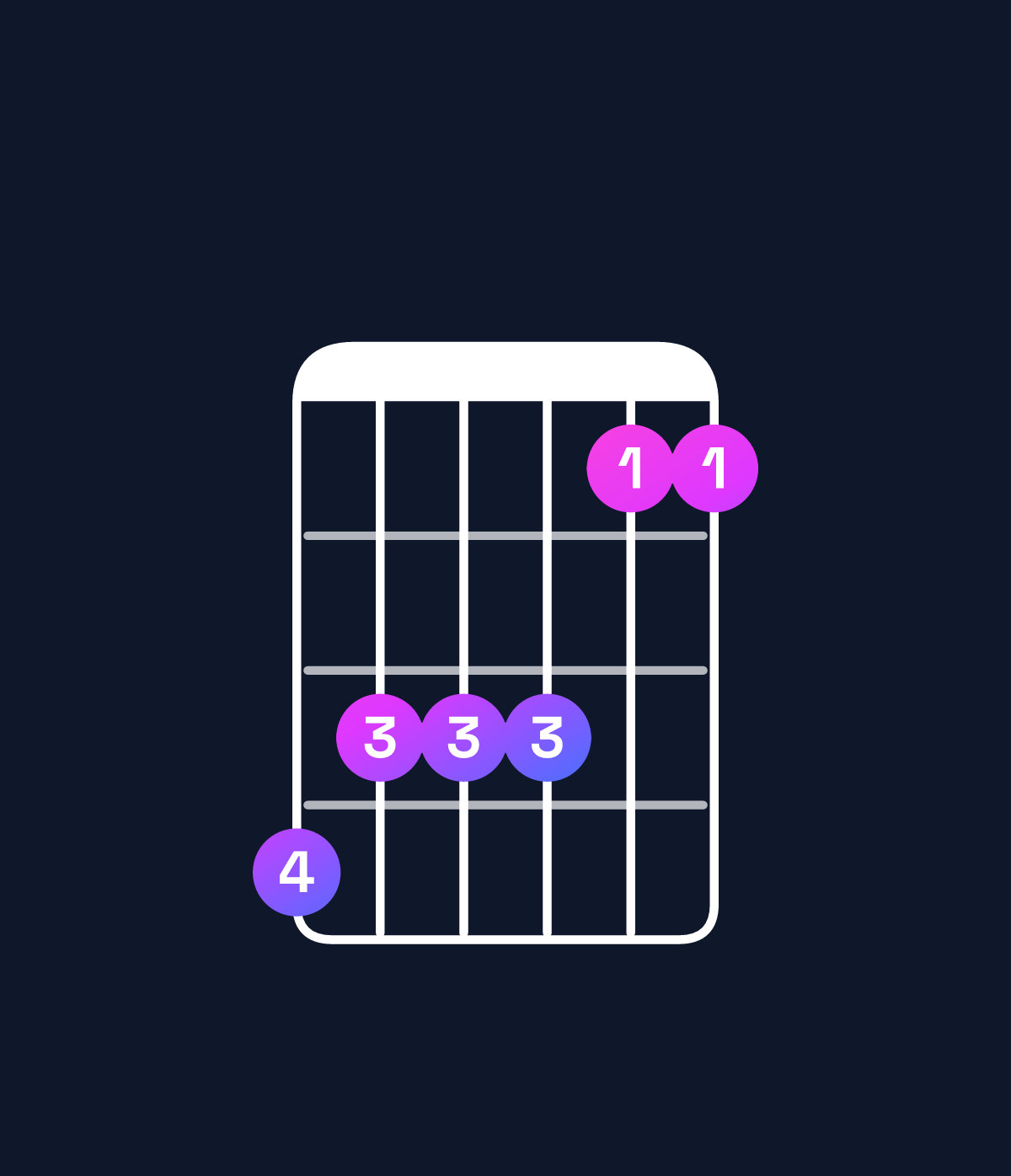Chord chart for How to play C♯ dominant 7th suspended 2nd / B (3rd inversion) chord on guitar — Shape 766644 | Guitar Wiz