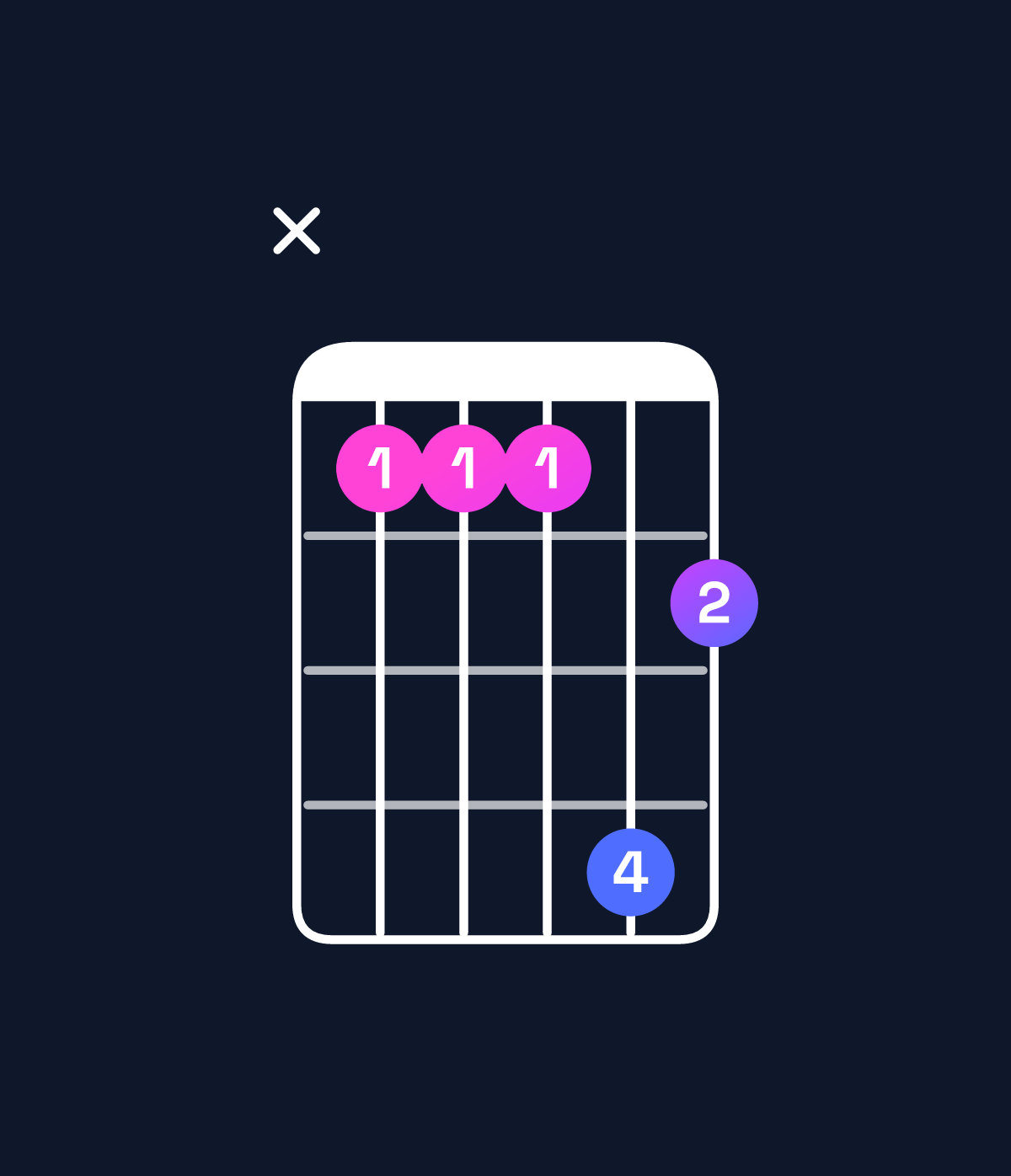 Chord chart for How to play C♯ dominant 7th suspended 2nd / D♯ (1st inversion) chord on guitar — Shape x66697 | Guitar Wiz