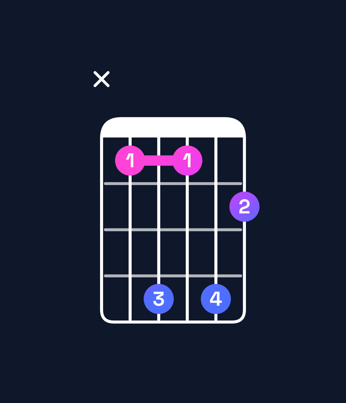 Chord chart for How to play C♯ dominant 7th suspended 2nd / D♯ (1st inversion) chord on guitar — Shape x69697 | Guitar Wiz