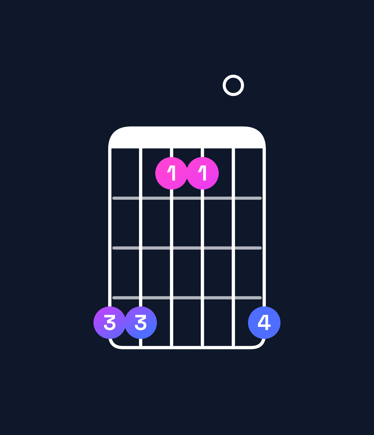 Chord chart for How to play C♯ dominant 7th suspended 2nd / G♯ (2nd inversion) chord on guitar — Shape 441104 | Guitar Wiz