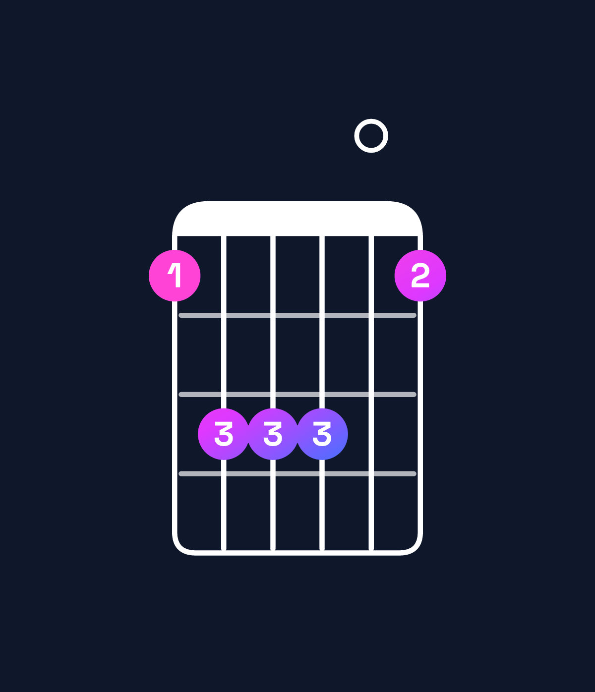 Chord chart for How to play C♯ dominant 7th suspended 2nd / G♯ (2nd inversion) chord on guitar — Shape 466604 | Guitar Wiz