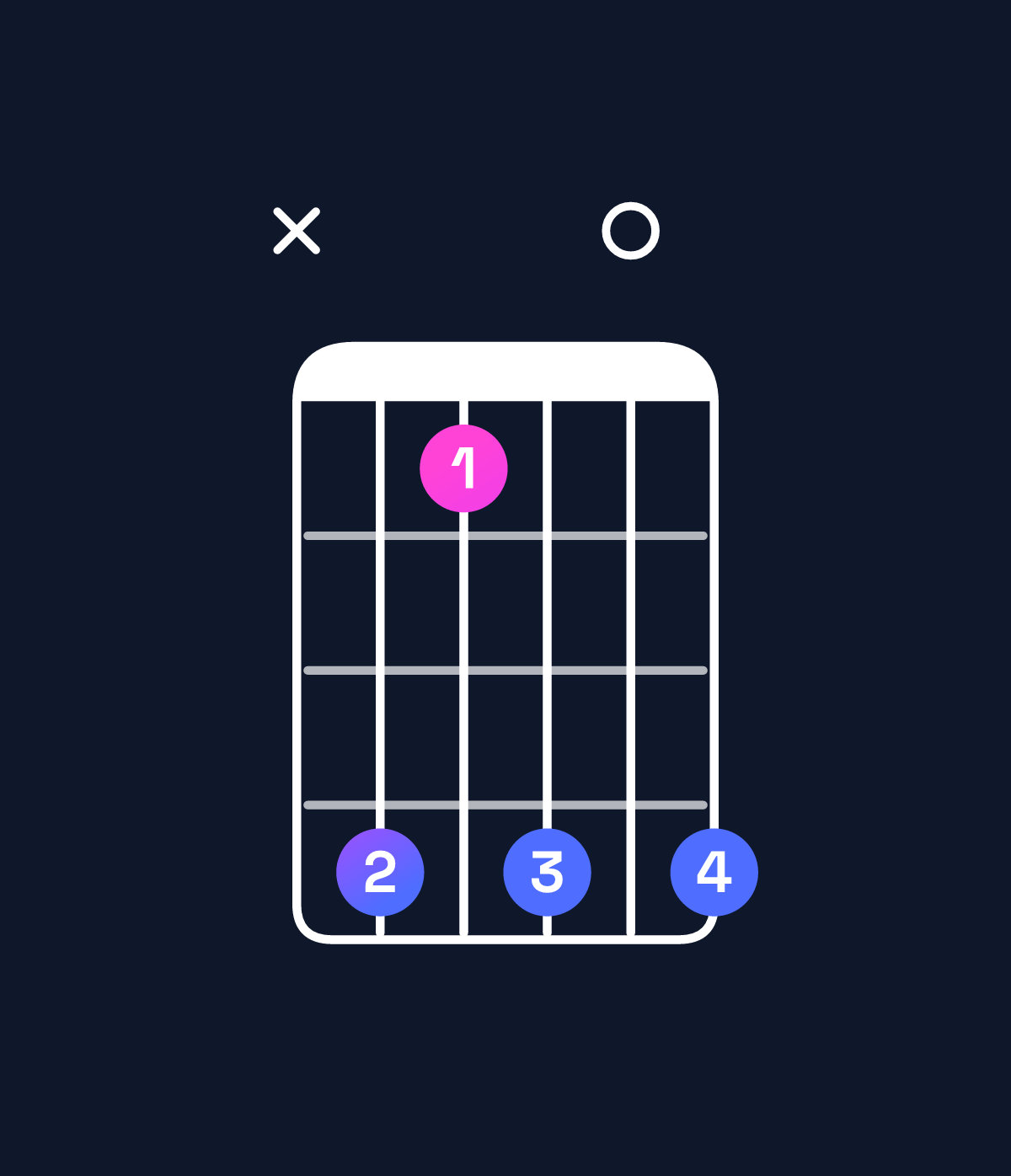 Chord chart for How to play C♯ dominant 7th suspended 2nd chord on guitar — Shape x41404 | Guitar Wiz