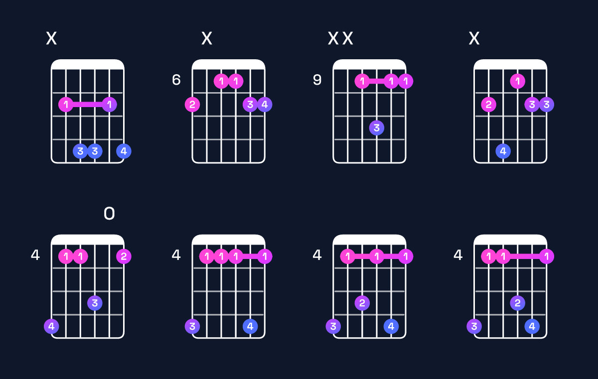 Chord chart for C♯ dominant 7th suspended 4th / B (3rd inversion) Guitar Chord: Notes, Shapes & Bass Note | Guitar Wiz