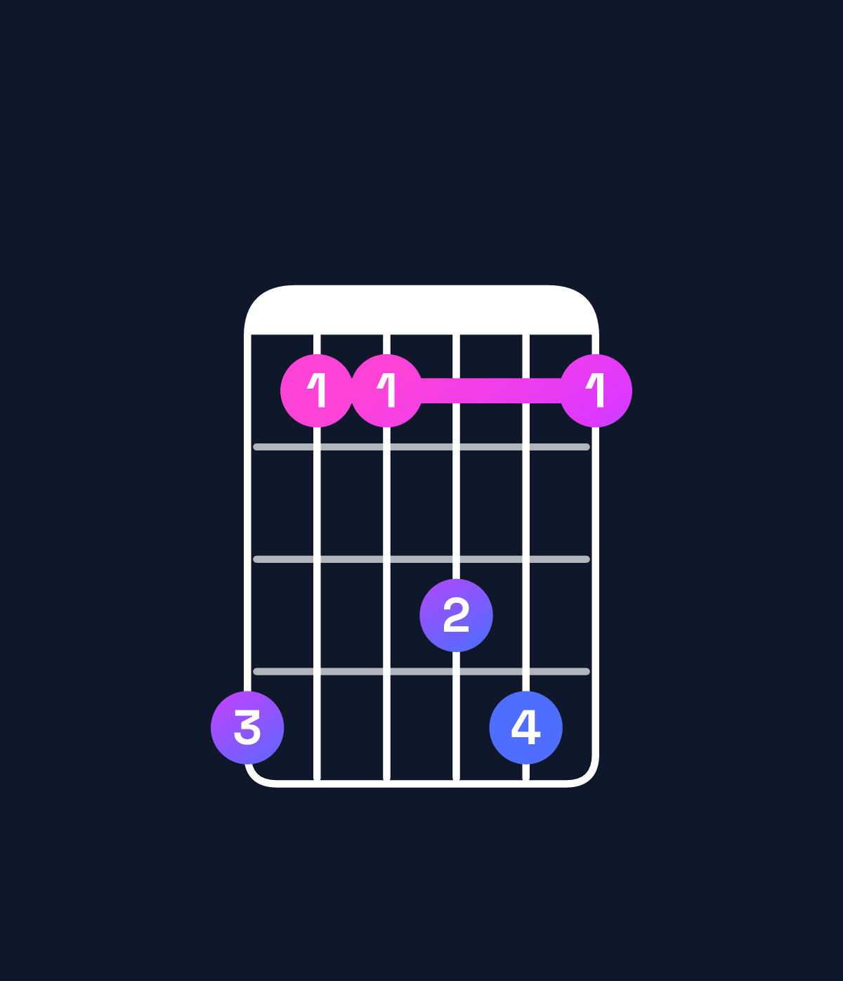 Chord chart for How to play C♯ dominant 7th suspended 4th / B (3rd inversion) chord on guitar — Shape 744674 | Guitar Wiz