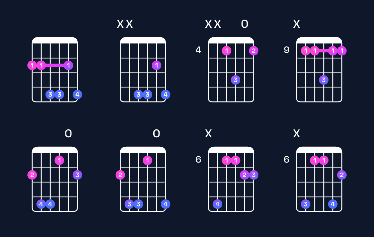 Chord chart for C♯ dominant 7th suspended 4th / F♯ (1st inversion) Guitar Chord: Notes, Shapes & Bass Note | Guitar Wiz