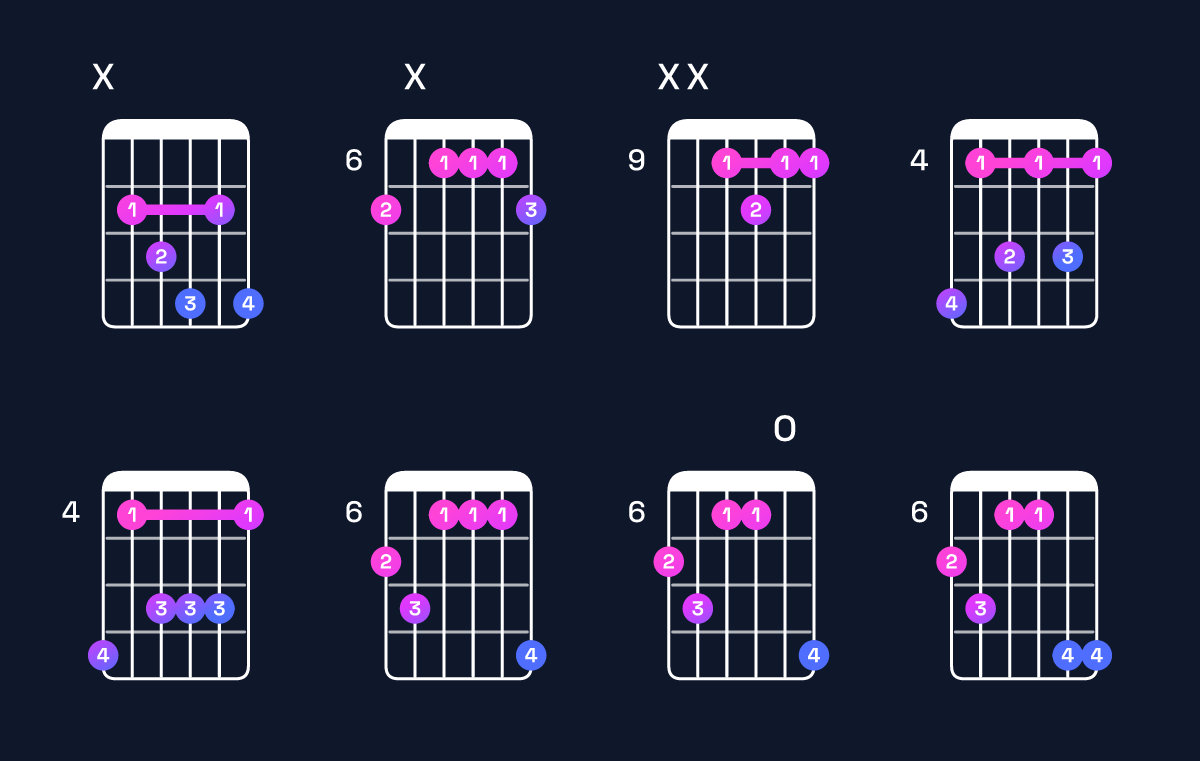 Chord chart for C♯ dominant 7th / B (3rd inversion) Guitar Chord: Notes, Shapes & Bass Note | Guitar Wiz