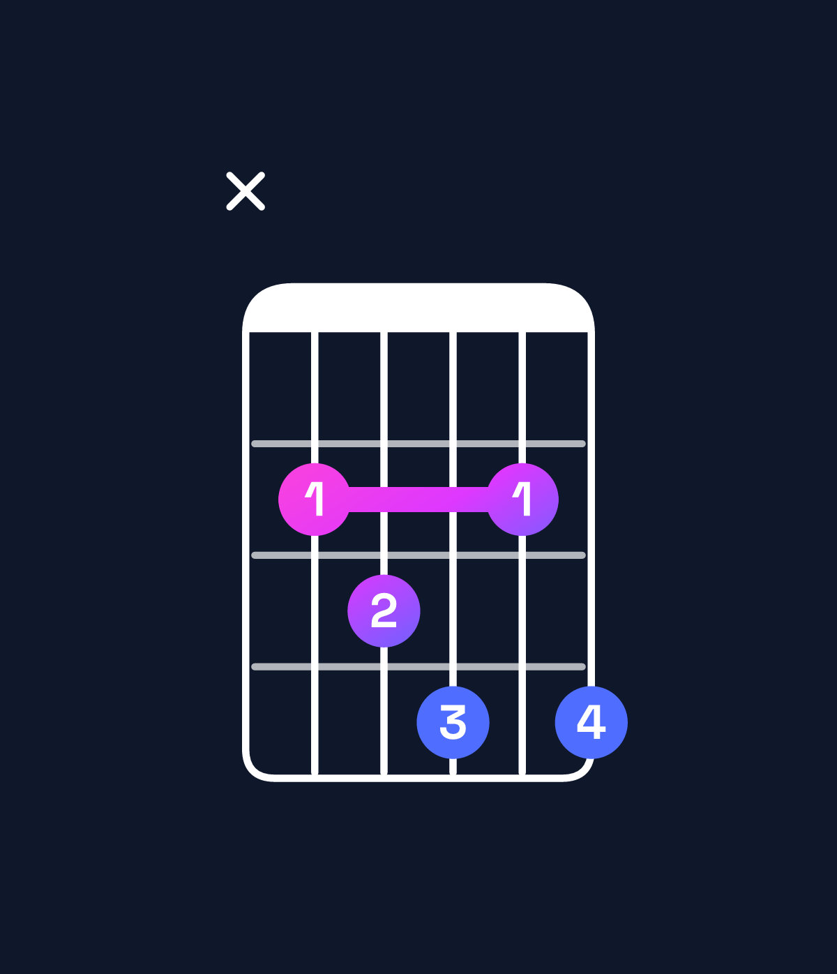 Chord chart for How to play C♯ dominant 7th / B (3rd inversion) chord on guitar — Shape x23424 | Guitar Wiz