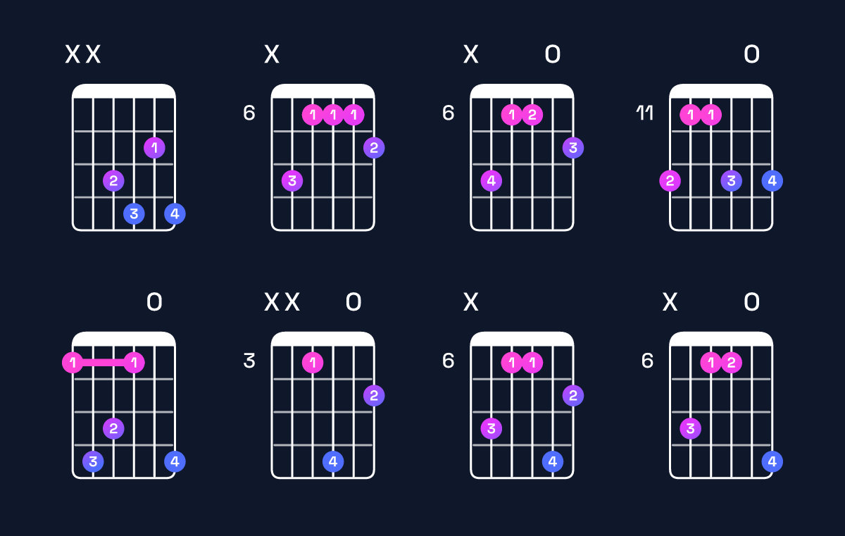 Chord chart for C♯ dominant 7th / E♯ (1st inversion) Guitar Chord: Notes, Shapes & Bass Note | Guitar Wiz