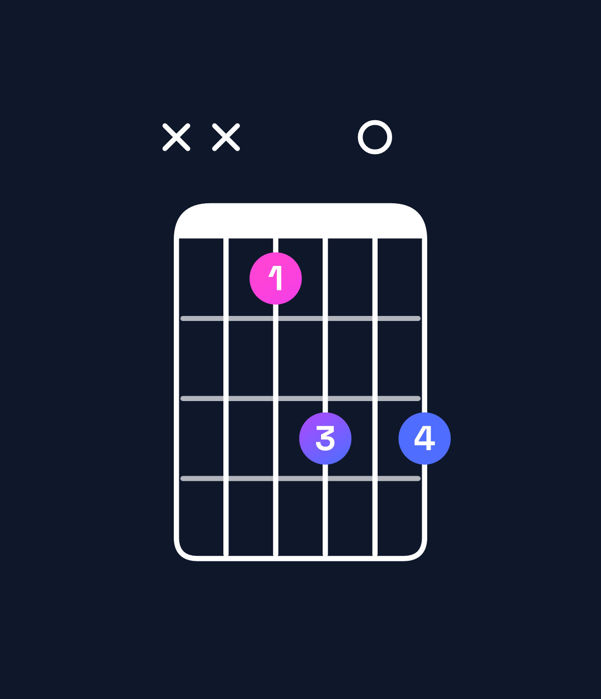 Chord chart for How to play C♯ dominant 7th chord on guitar — Shape xxbd0d | Guitar Wiz