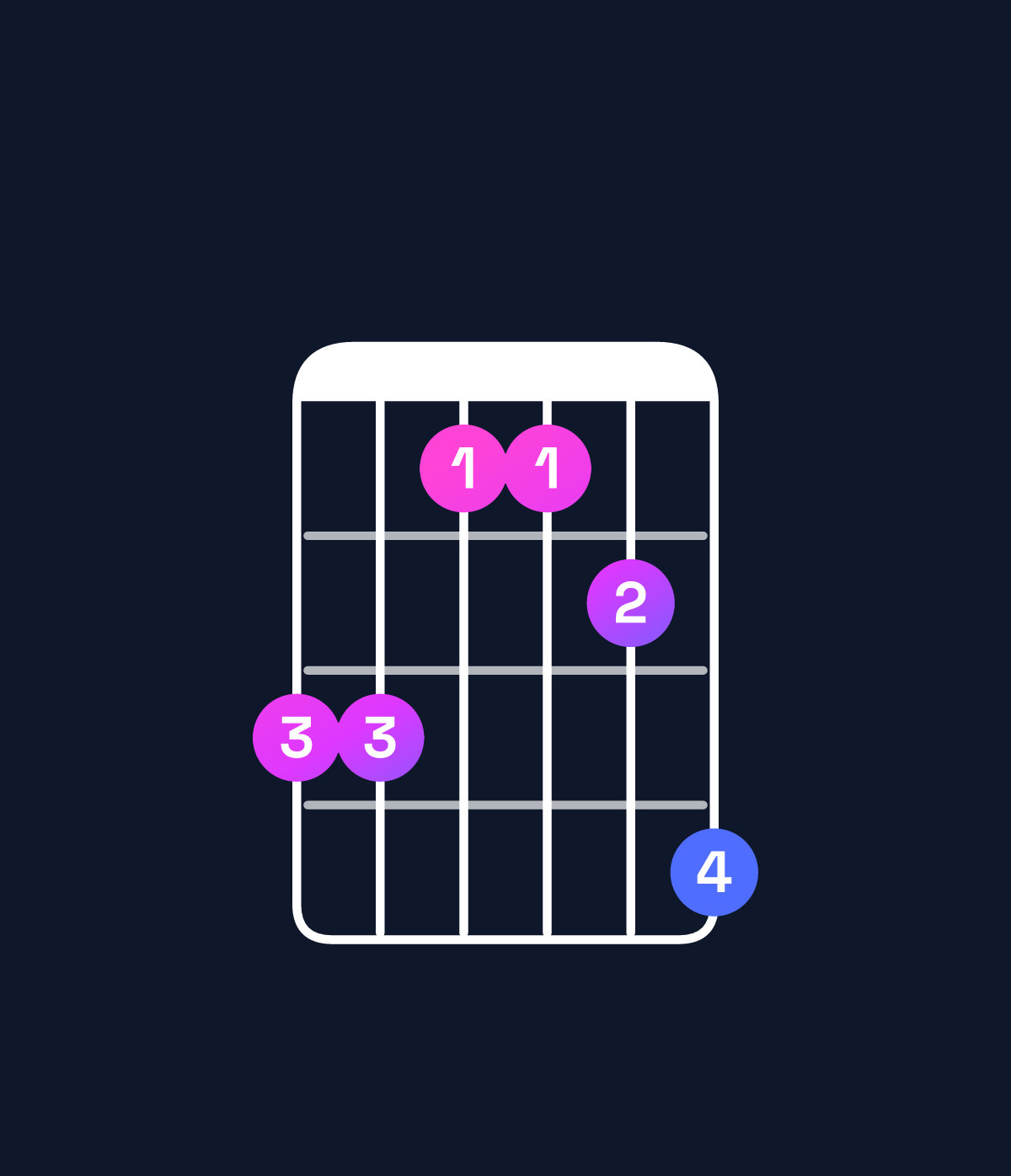 Chord chart for How to play C♯ major 7th add 11 / B♯ (3rd inversion) chord on guitar — Shape 886679 | Guitar Wiz
