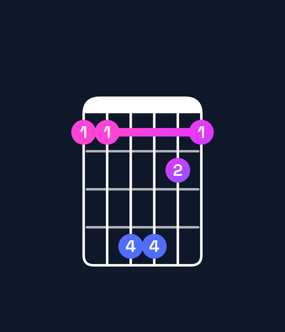 Chord chart for How to play C♯ major 7th add 11 / B♯ (3rd inversion) chord on guitar — Shape 88bb98 | Guitar Wiz