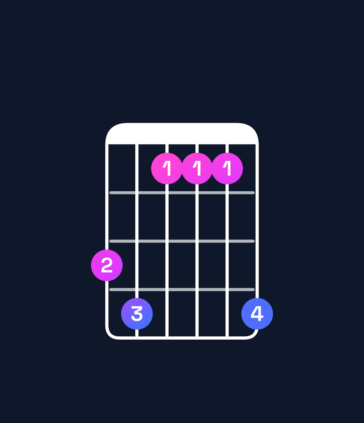 Chord chart for How to play C♯ major 7th add 11 / B♯ (3rd inversion) chord on guitar — Shape 896669 | Guitar Wiz