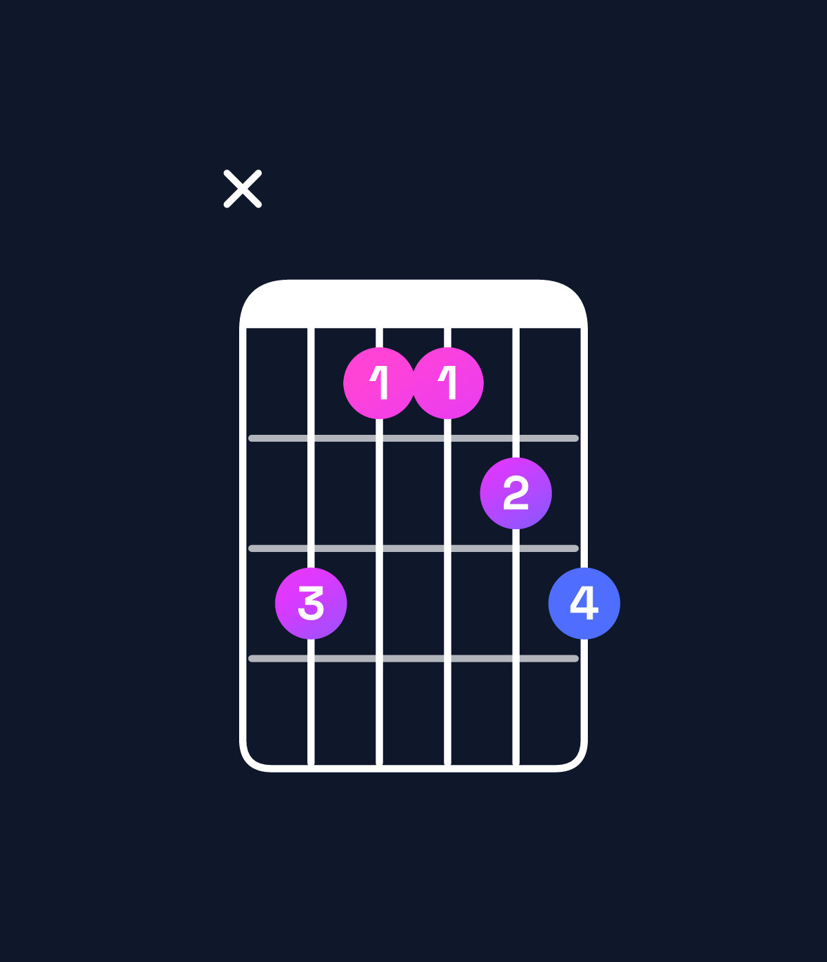 Chord chart for How to play C♯ major 7th add 11 / E♯ (1st inversion) chord on guitar — Shape x86678 | Guitar Wiz