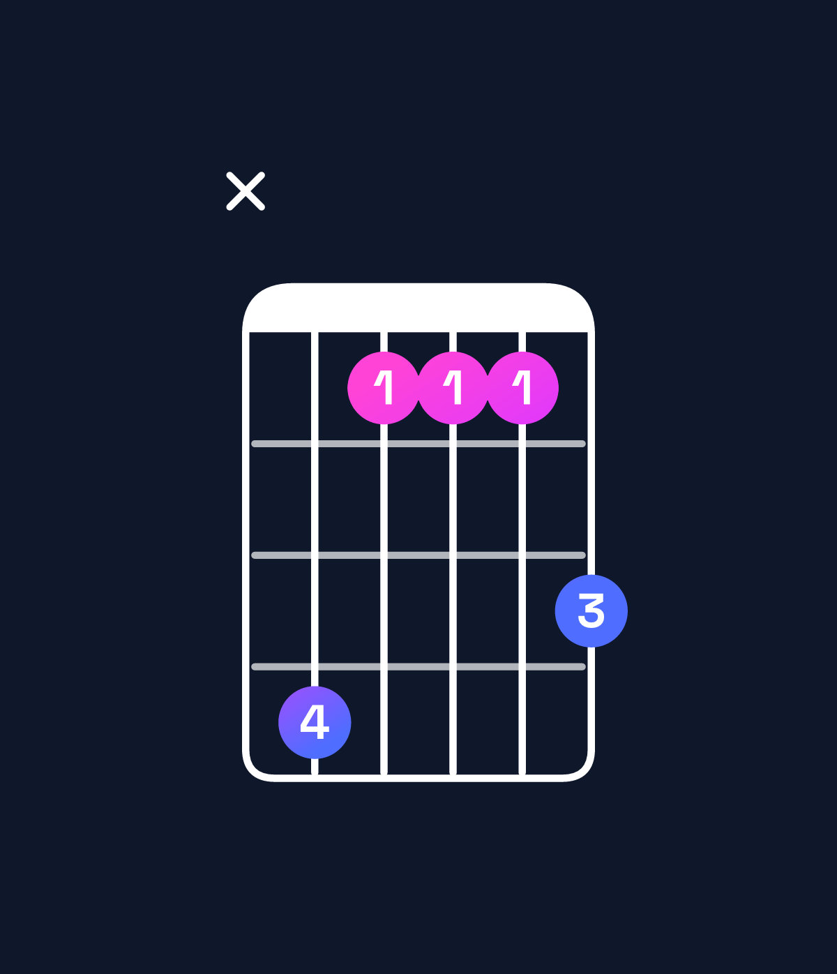 Chord chart for How to play C♯ major 7th add 11 / F♯ (4th inversion) chord on guitar — Shape x96668 | Guitar Wiz