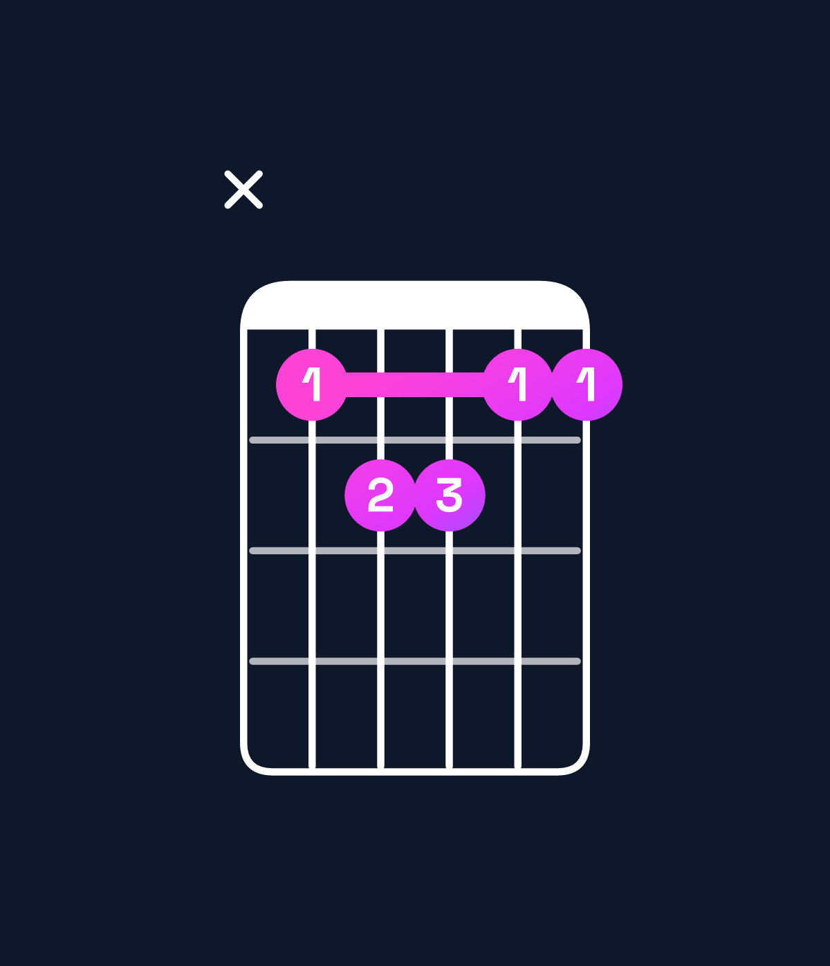 Chord chart for How to play C♯ major 7th add 11 / F♯ (4th inversion) chord on guitar — Shape x9aa99 | Guitar Wiz
