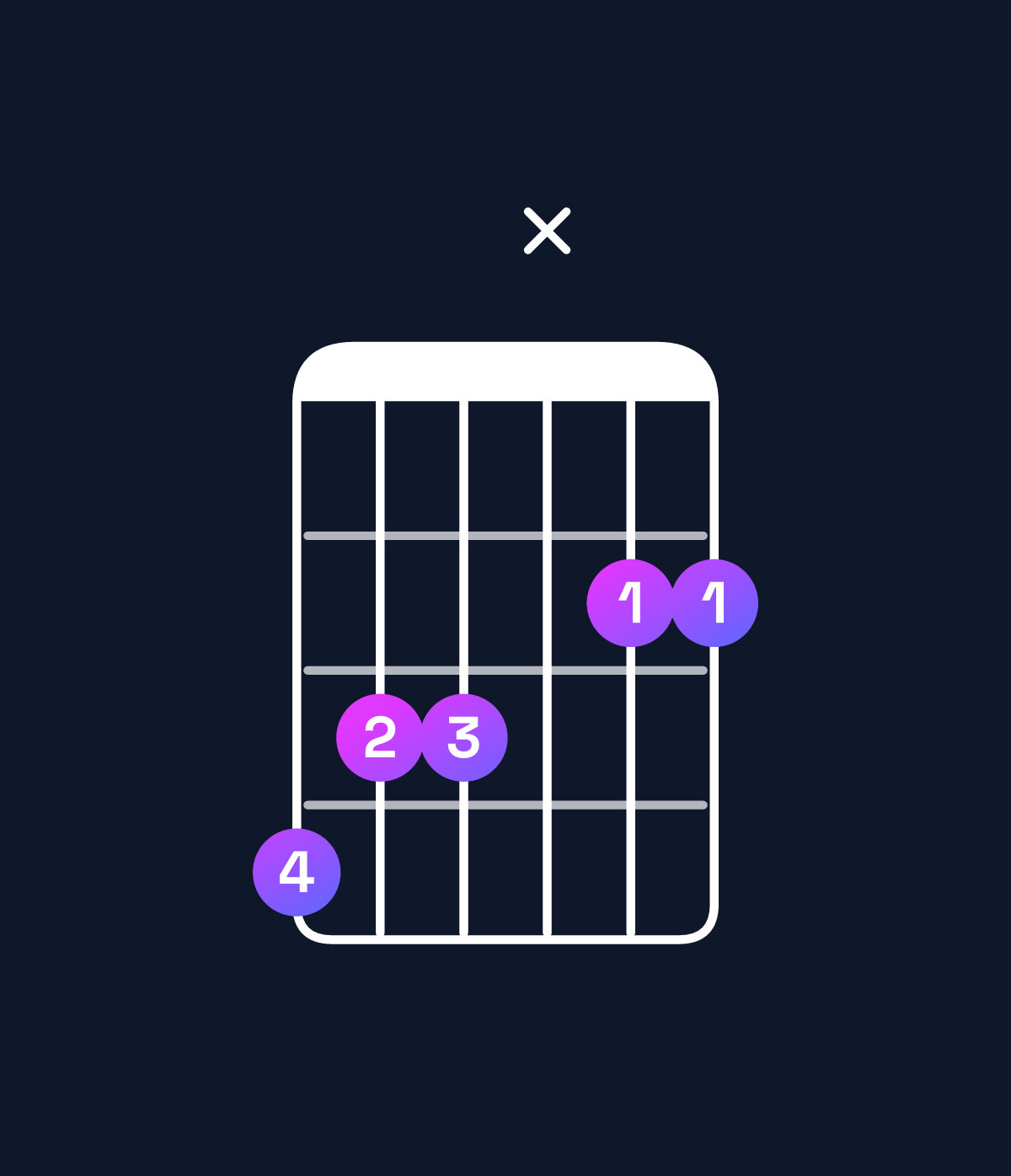 Chord chart for How to play C♯ major 7th add 11 / G♯ (2nd inversion) chord on guitar — Shape 433x22 | Guitar Wiz