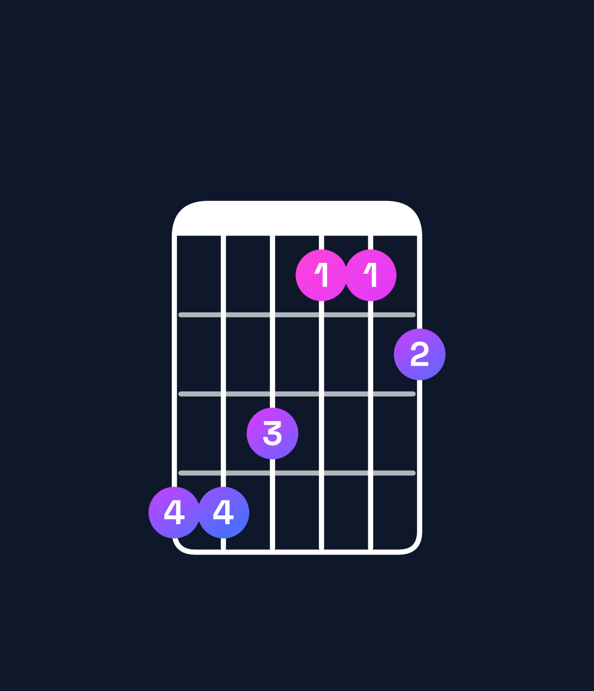 Chord chart for How to play C♯ major 7th add 11 / G♯ (2nd inversion) chord on guitar — Shape 443112 | Guitar Wiz