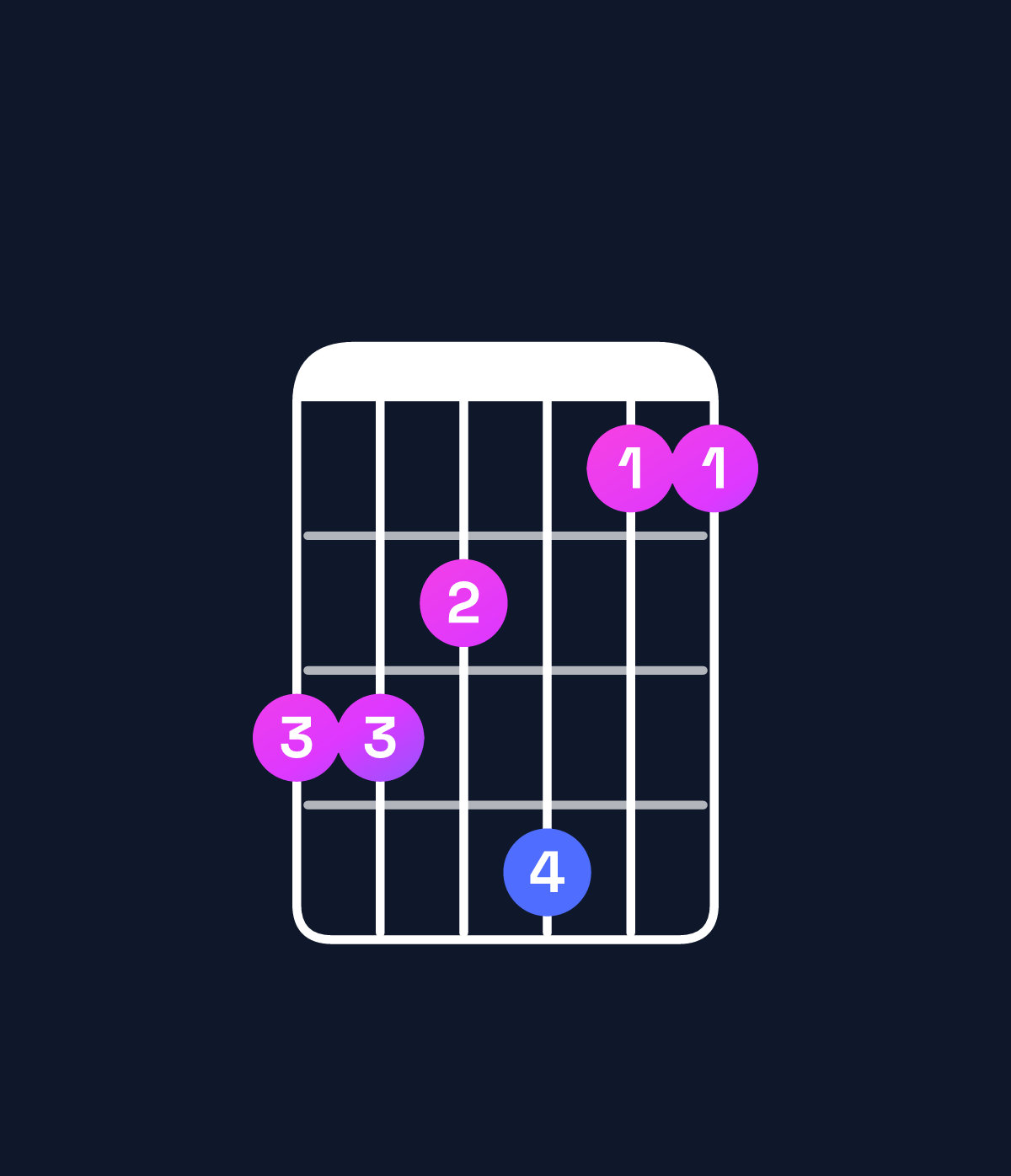 Chord chart for How to play C♯ major 7th add 11 / G♯ (2nd inversion) chord on guitar — Shape 443522 | Guitar Wiz